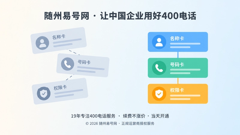 左右对比图，左侧信息卡错位虚线断开，右侧信息卡对齐实线连接，表现信息错位与一致