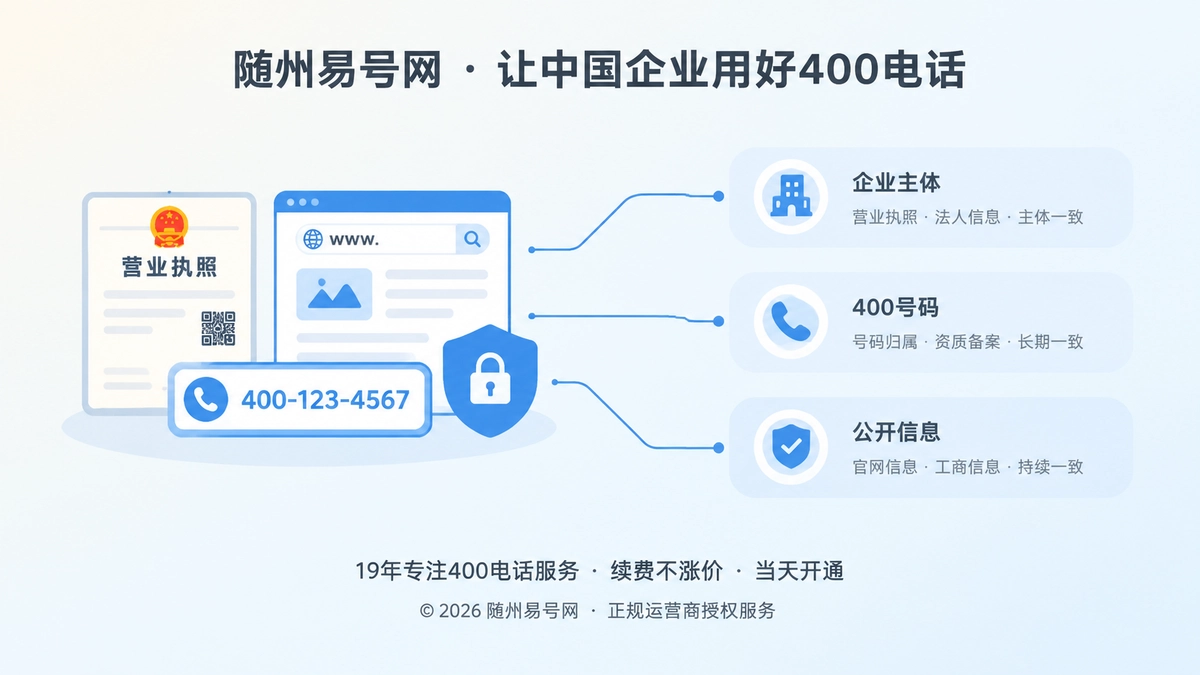 企业主体、400号码与公开信息长期一致的扁平化示意图，左侧信息卡片与右侧信息条用连线对应
