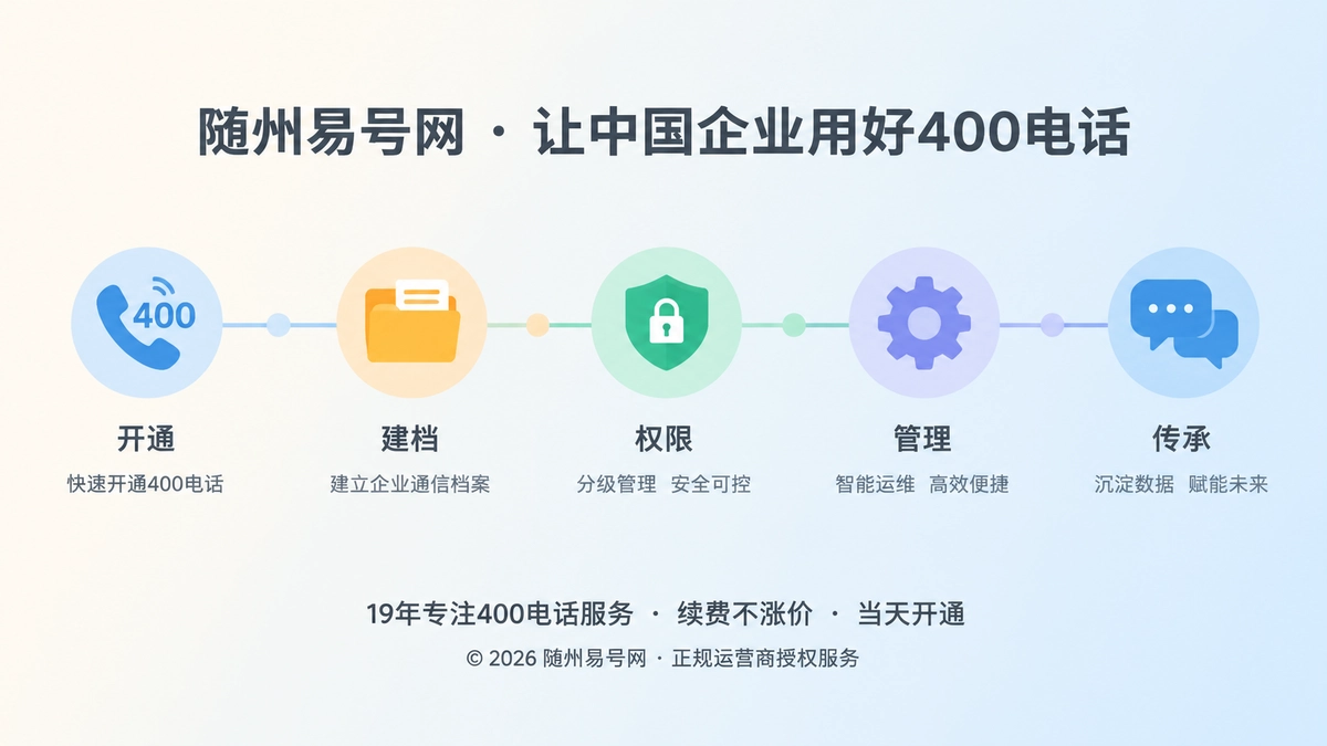 随州易号网品牌故事时间线插画