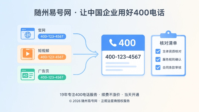 企业不同渠道号码不统一与统一号码牌的左图右文式插图