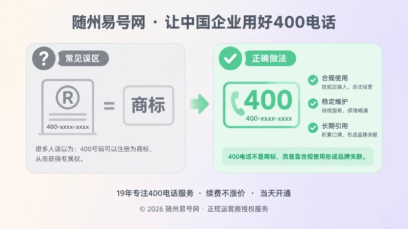 号码误区与合规使用对比式插图