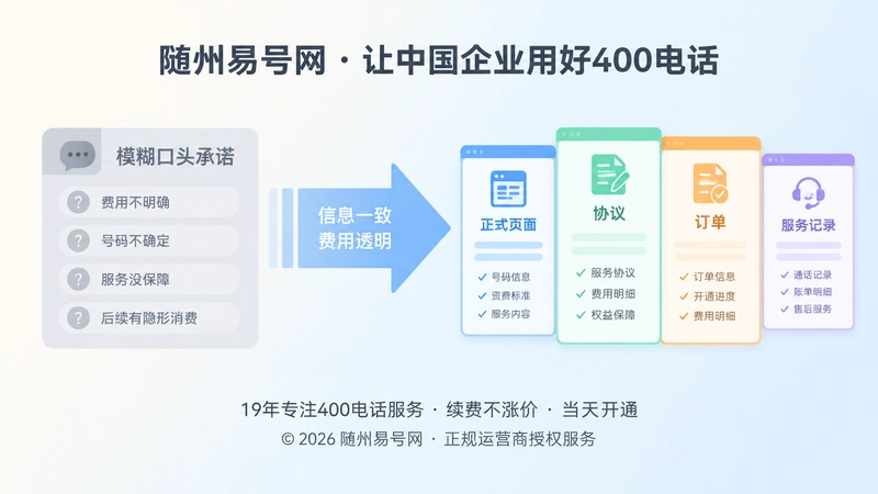 对比式画面展示口头承诺与正式记录差异