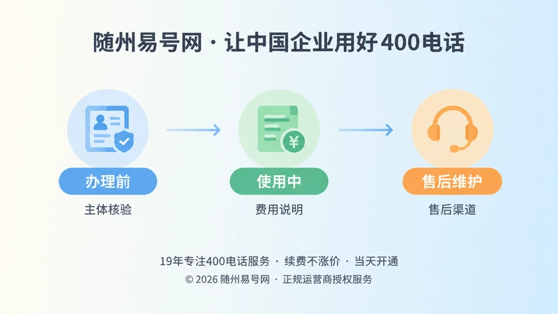 时间线式画面展示400电话办理前中后服务可追溯