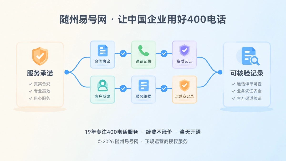抽象证据链图形展示400电话服务承诺可核验