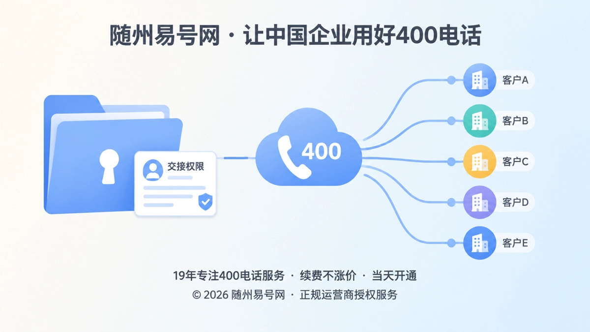 400电话长期价值：企业客户入口可交接