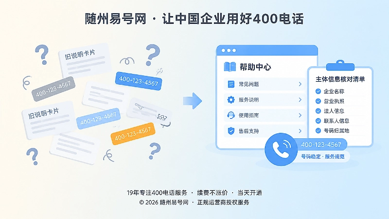400电话服务说明同步前后对比内图