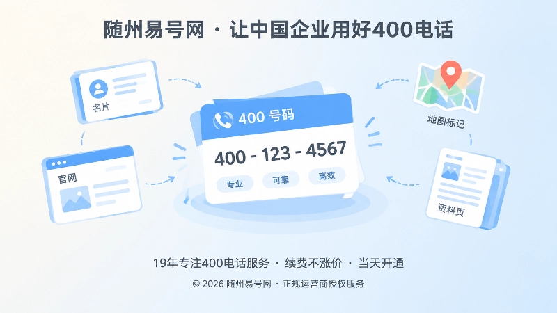 聚焦展示400号码分段与客户识别路径的扁平化配图
