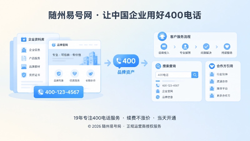 企业资料与客户服务流程共同沉淀400号码品牌资产的配图