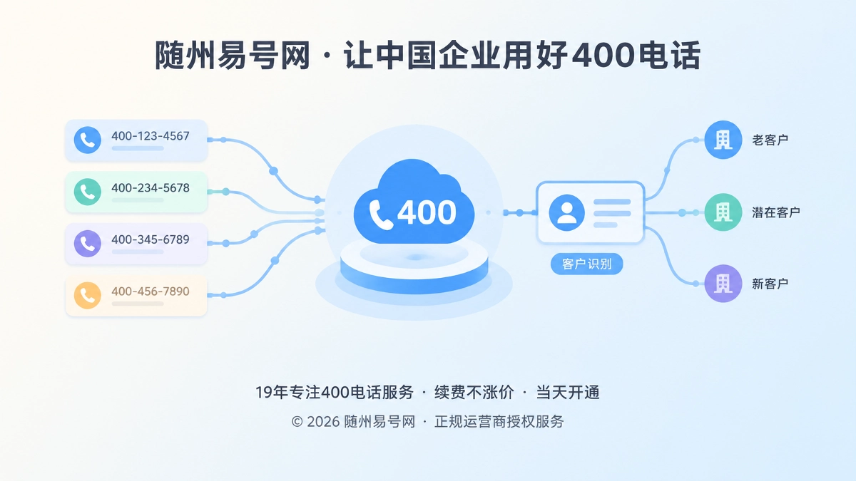 2026年选号指南：让400号码成为企业长期可识别的经营入口