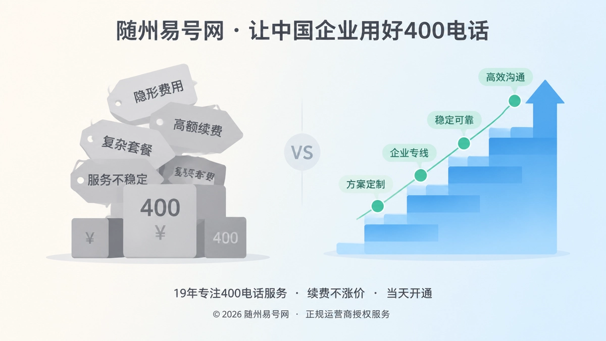 2026年400电话套餐解析：把通信预算变成经营资产